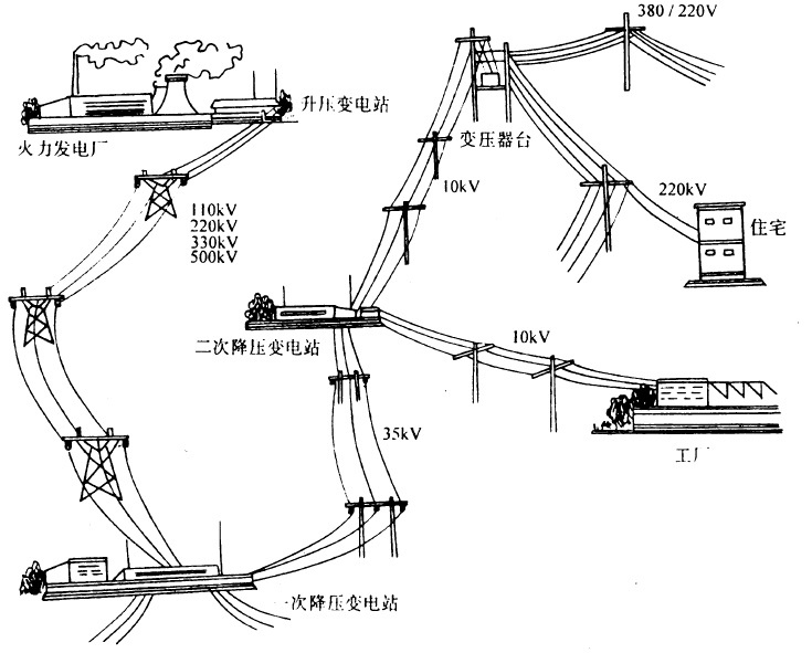 RTU,RTU特性