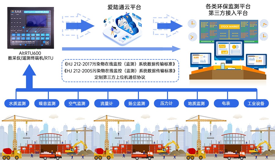 5G水库水质监测遥测终端机RTU