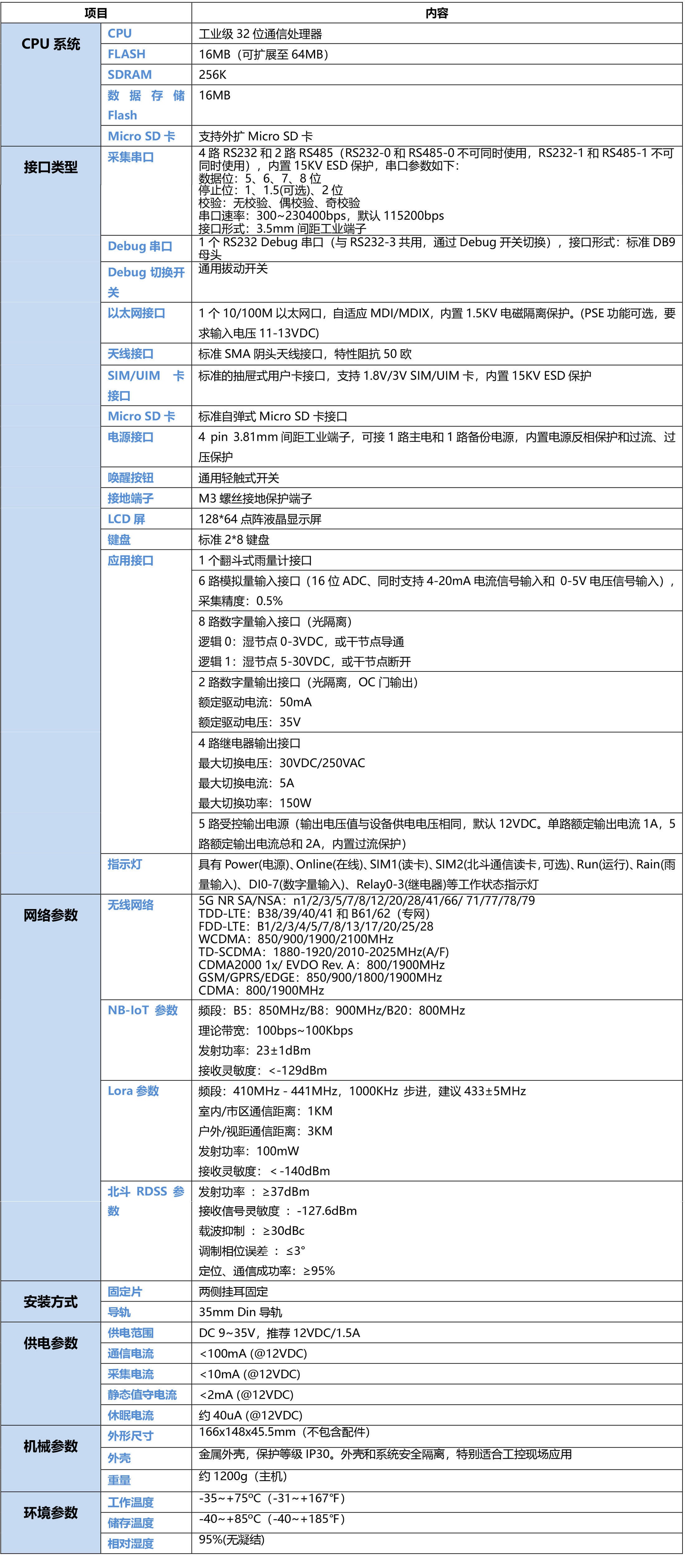 5G水库水雨情遥测终端机RTU